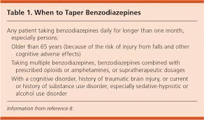 Tapering Patients Off Of Benzodiazepines Curbside