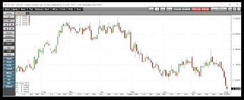 Freeport Mcmoran Copper Falls To A New Low For 2019