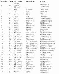 #writing grid paper #practice korean writing #free printable worksheet #korean worksheet pdf #hangul pdf # . Korean Hangul Worksheets 35 Images Pin By Lori Verbrugge On Learning Korean Korean Words Colors In Korean Worksheet 1 In 2021 Korean Language Printable Hangul Worksheets Learning How To Read
