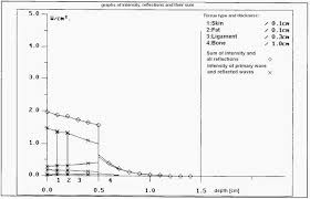 Ultrasound Therapy Dosage Issues