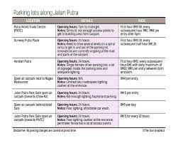 Information on all types of parking permits available in hammersmith & fulham. Parking Options In And Around Pwtc Will Come In Handy During Happenings The Star