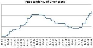 Company And Agrochemical Industry News