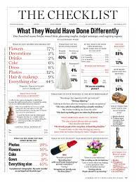 Top 5 Wedding Planning And Budget Checklists Modwedding