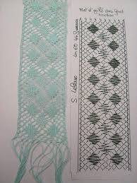 Mat Et Grille Dans Fond Torchon Motifs De Dentelle Aux Fuseaux Dentelle Aux Fuseaux Fuseaux