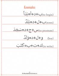 Words Formation In The Arabic Language Learnarabicalphabet Apprendre L Arabe Apprendre L Alphabet Arabe Langue Arabe