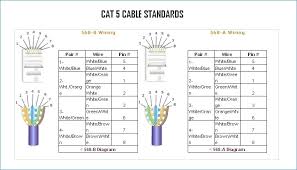 The same wires go to the same pin numbers at all connectors. Dr 5171 Cat 5 Cable Wiring Diagram Cat5 Wiring Diagram By Krhainos On Download Diagram