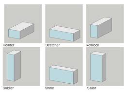 Claybricks' clay block offers you more choices beyond the limit of standard brick sizes. Standard Brick Dimensions The Architects Diary