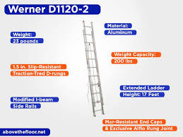 9 Best Extension Ladder 2021 S Buyer S Guide Abovethefloor Net
