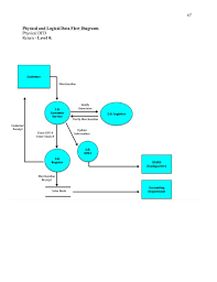 Business Process And Design Report