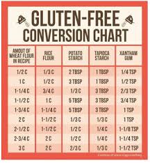 The Recipe Resource Gluten Free Conversion Chart