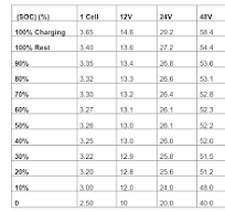 A Comprehensive Guide to LiFePO4 Voltage Chart - Renogy ...
