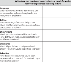 Field Note And Reflection Chart Download Table