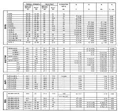 Described Stainless Steel Tube Specification Chart Stainless