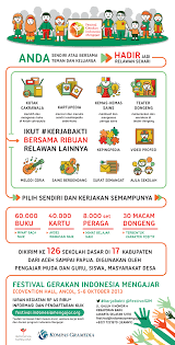 Kalimat ajakan atau mengajak adalah kalimat dimana kita meminta seseorang melakukan sesuatu dengan kita atau menemani kita melakukan sesuatu. Kata Kata Ajakan Kerja Bakti