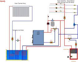 • the connecting duct between the oil furnace and the wood furnace must be 305 mm x 460 mm (12 x 18) with elbows having a minimum inside radius of 150 mm (6). Schematic Diagram Of A Wood Boiler With Thermal Storage Water Storage Tanks Water Storage Outdoor Stove