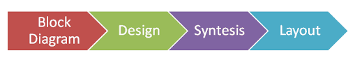 Ic Design Flow An Overview Anysilicon