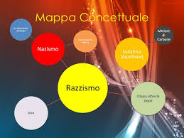 Tesina Per L Esame Di Licenza Di Terza Media 2