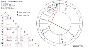 Saturn Conjunct Pluto 2020 Astrology King