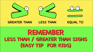 If the first number is less than the second number, less sign is used. Easy Trick To Remember Less Than Or Greater Than Sign Kids Youtube