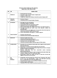 Berikut hasil kerja tugas jabatan pengawas perikanan penyelia, meliputi: Tugas Jawatankuasa Pelaksana