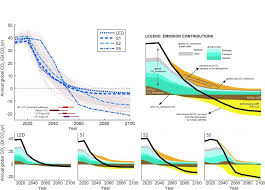 See more ideas about extra money, how to make money, make money from home. Chapter 2 Global Warming Of 1 5 Âºc