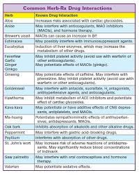 Food Drug And Herb Interactions Pharmacology Nursing Nursing Tips Drug Interactions