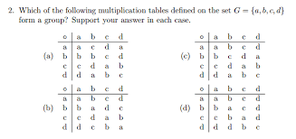 These multiplication tables help the students to learn the essential multiplication facts. Verifying If A Multiplication Table Is From A Group Mathematics Stack Exchange