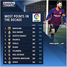Wyniki, tabela, terminarz, newsy, zdjęcia i wideo, a także relacje na żywo. Tabela Dekady W La Liga Sportbuzz Meczyki Pl