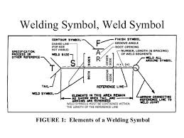 Elementary Weld Symbols Most Common Are Fillet Square
