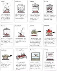 Learning English Grammar Vocabulary Conversation Free On Line Pdf Learning Basic English Free Online No Cook Meals Cooking Lessons Food Vocabulary