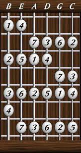 Pin On Music Ish