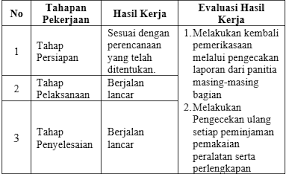 Laba rugi dalam bentuk laporan single step merupakan contoh laporan laba rugi perusahaan yang paling sederhana. Https Jurnal Polibatam Ac Id Index Php Jaba Article Download 772 553