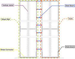 Frontiers Lateral Load Resisting System Using Mass Timber Panel For High Rise Buildings Built Environment