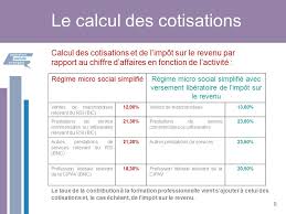 Le paiement simplifié des cotisations sociales. Micro Conference Le Dispositif Auto Entrepreneur Ppt Telecharger