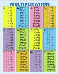 Pin By Tammy Clemans On Learning W Play Activities In 2020 Multiplication Chart Multiplication Table Multiplication