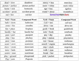 A compound noun can be formed by joining two nouns together, e.g. Samacheer Kalvi 12th English Vocabulary Compound Words Samacheer Kalvi