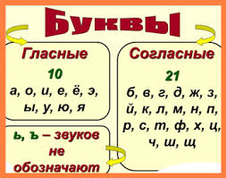 алфавит гласные и согласные звуки и буквы русского языка Anastasiya Novokreshenova Google Obuchenie Chteniyu Pismu Obuchenie Detej Obuchenie Alfavitu