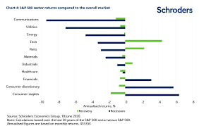Recessions are considered a part of the natural business/economic cycle of expansion and contraction. Moving From Recession To Recovery How Can Investors Position Themselves Professionele Schroders