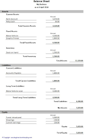 Common current assets includes cash (cash, coin, balances in checking and savings accounts), accounts receivable (amounts owed. Sample Balance Sheet