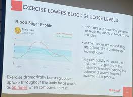 Walking or weightlifting to lower glucose?