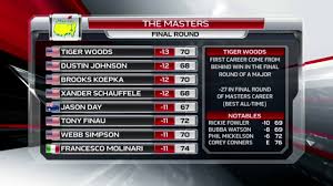 Masters leaderboard augusta scores latest tiger woods golf standings express national dechambeau code molinari warren joe plant lead close girlfriend. The Masters Final Leaderboard 2019 Tiger Woods Wins 5th Green Jacket Youtube
