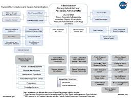 nasa organization dawnbreaker mrr