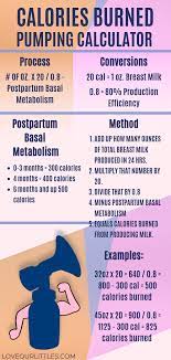 Both breastfeeding and pumping have physical effects on your body, and i'll explain more about that below! Pin On Infographics Breastfeeding And Pumping