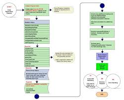 hotel room booking flow chart bedowntowndaytona com