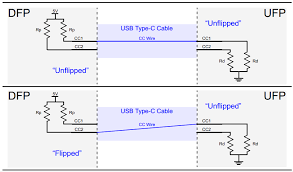 I would like to know a pcb design with components for a flash disk which have usb & otg ports option. Guide To Usb C Pinout And Features Technical Articles