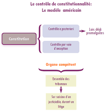 Jun 10, 2021 · jeudi, le conseil d'etat a notamment interdit la technique de la nasse dans le schéma de maintien de l'ordre, susceptible de porter atteinte à la liberté de manifester, et à l'obligation des. Unjf Droit Constitutionnel 1 Theorie Generale De L Etat Histoire Constitutionnelle De La France
