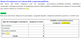 Ancorché non prevista per il bilancio delle onlus, si è ritenuto utile allegarla a tale documento al fine di rendere più esaustiva e. Bilancio 2019 Aggiornamento Testi Nota Integrativa Integrato Gb