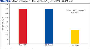 Federal Practitioner | MDedge