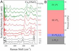 Vai a dare via il cùlo' in dialetto milanese in pratica vuol dire 'vai a venderti, vai a vendere il cùlo. Room Temperature Skyrmion Phase In Bulk Cu2oseo3 Under High Pressures Pnas