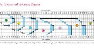 Size Chart Spanx Assets Leonisa Wacoal